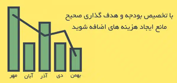هزینه پشتیبانی سایت در سال 1403